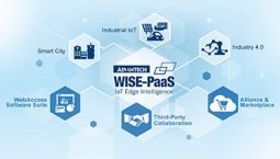 WISE-PaaS-Edge-Intelligence-Platform